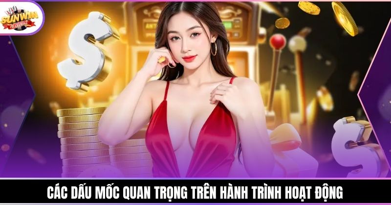 Các dấu mốc quan trọng trên hành trình hoạt động